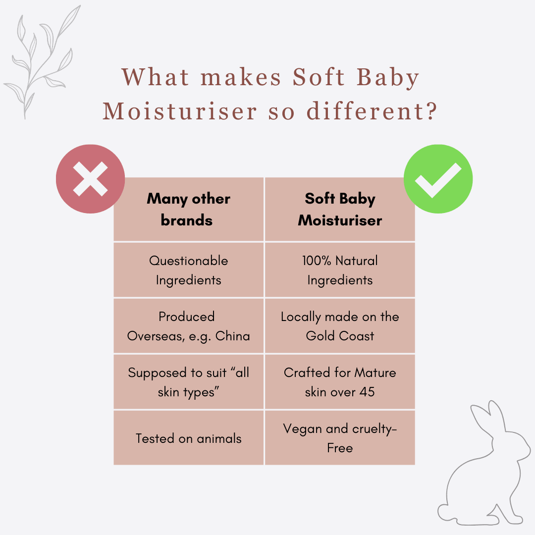 Soft Baby benefits graphic for mature skin